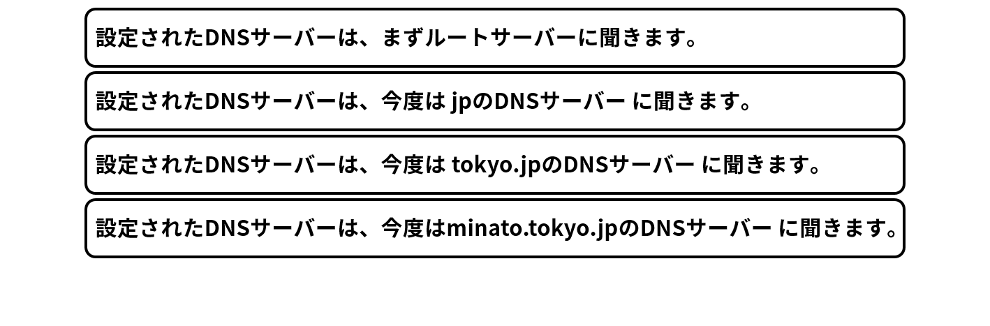 設定されたDNSサーバーは、ルート、jp、tokyo.jp、minato.tokyo.jp というように広いところから順にDNSに聞いて回ります